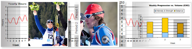 Central Cross Country Ski Association