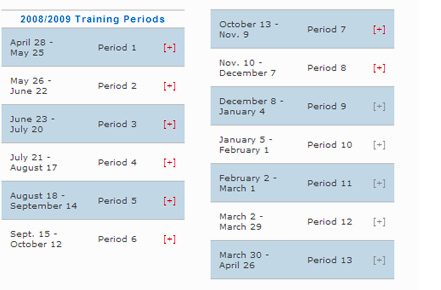 List of Training Periods